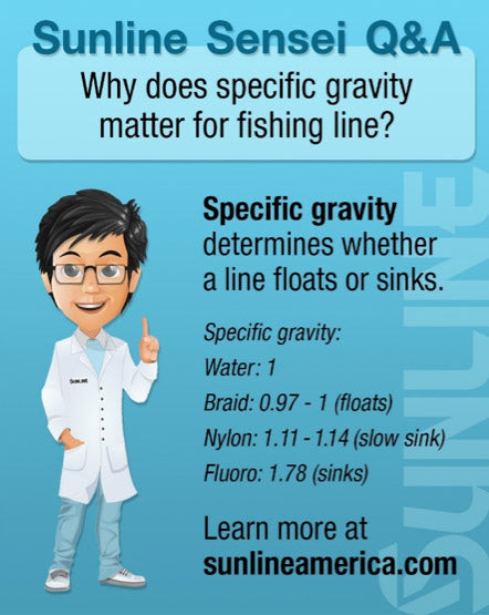 How Specific Gravity Affects Your Casting and Retrieves – SUNLINE America  Co., Ltd.